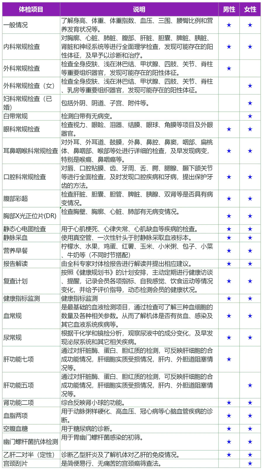 常规体检说明.jpg