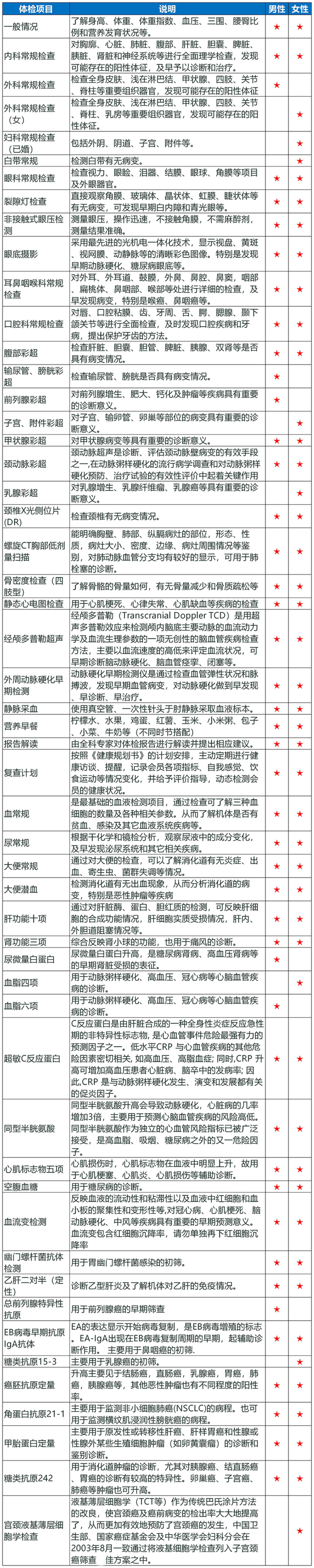 孝心关爱升级体检套餐.png