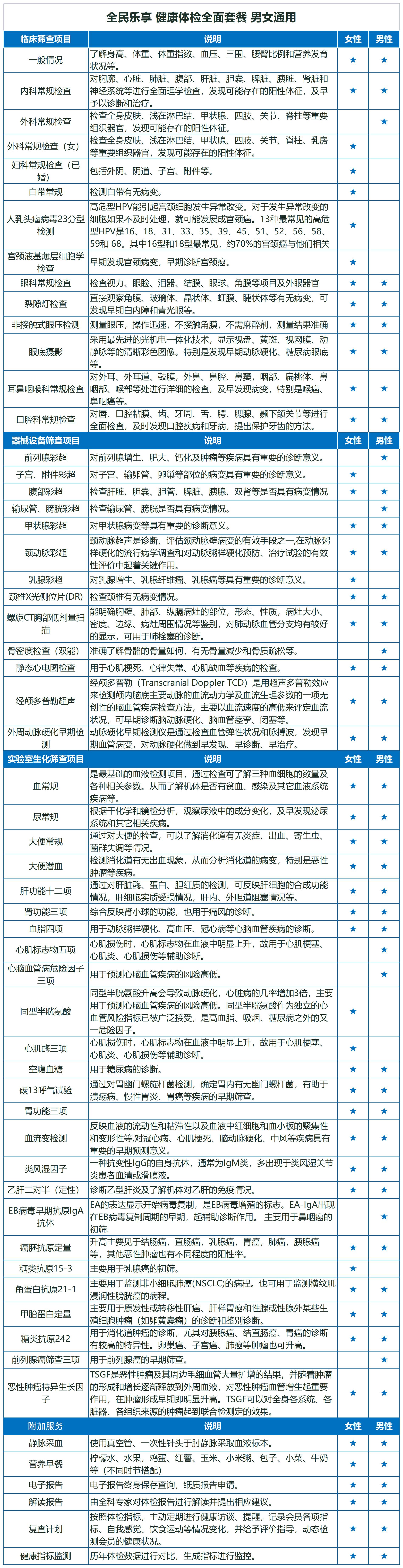 全民乐享 健康体检全面套餐 男女通用.jpg