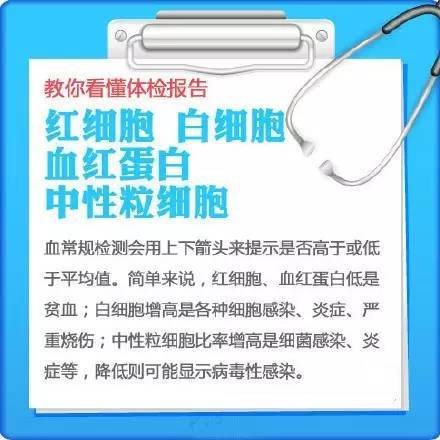 体检检验报告单，这些知识你应该GET！