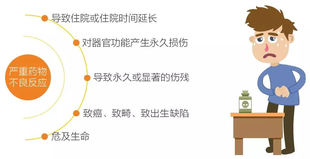 安全用药基因检测